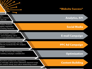 Anacom Media Digital Marketing Diagram